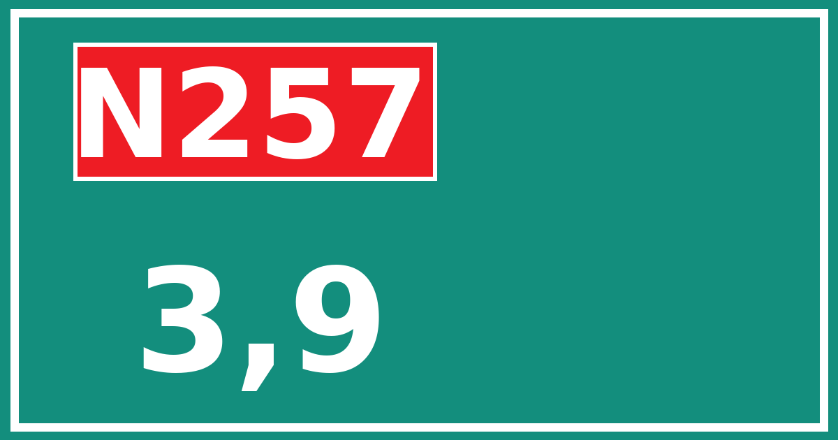 Hectometerbord N257 3,9