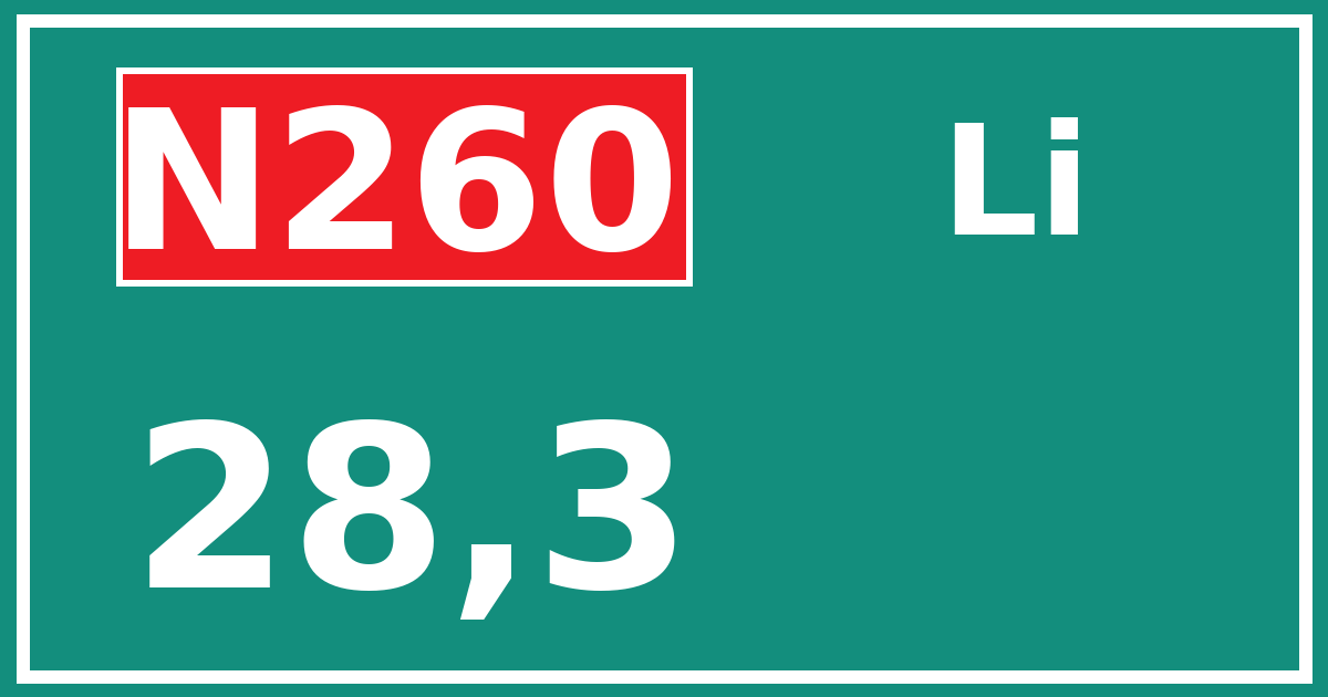 Hectometerbord N260 28,3 zijde Li