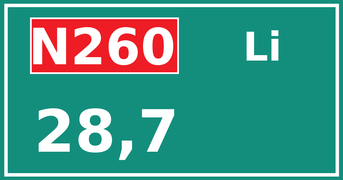 Hectometerbord N260 28,7 zijde Li