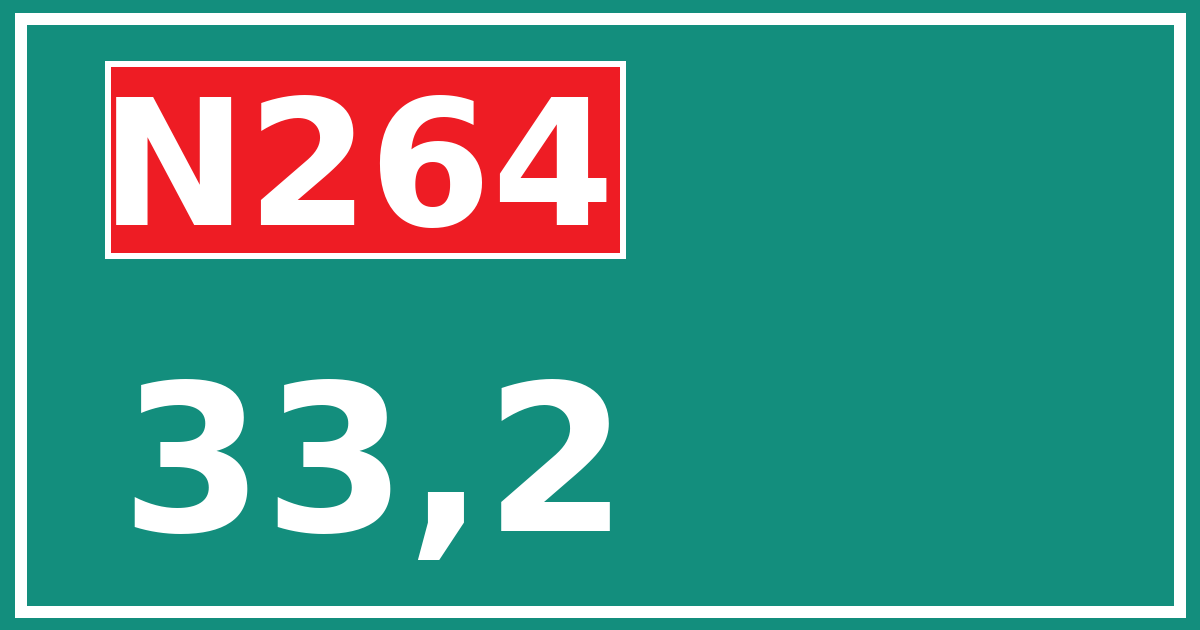 Hectometerbord N264 33,2