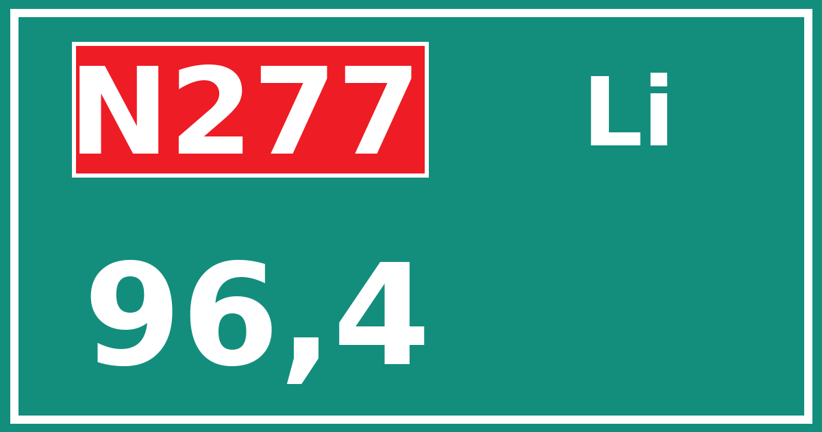 Hectometerbord N277 96,4 zijde Li