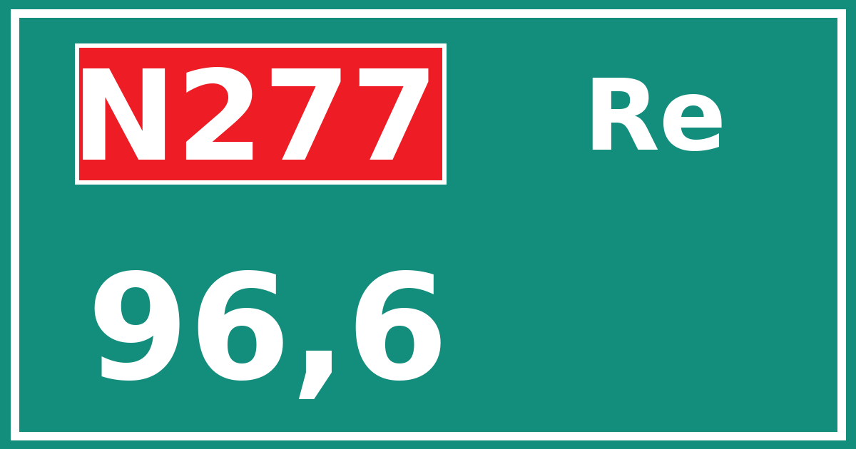 Hectometerbord N277 96,6 zijde Re