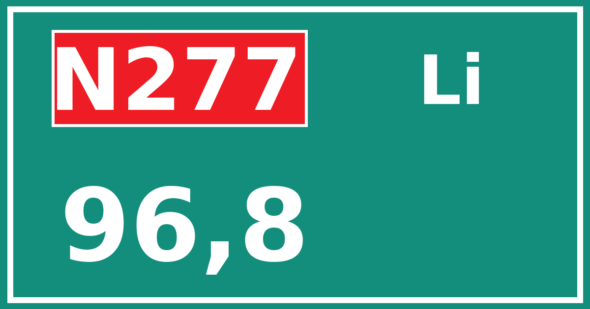 Hectometerbord N277 96,8 zijde Li