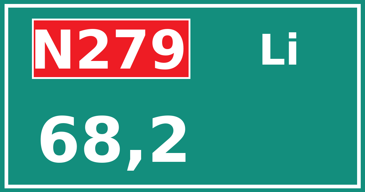 Hectometerbord N279 68,2 zijde Li