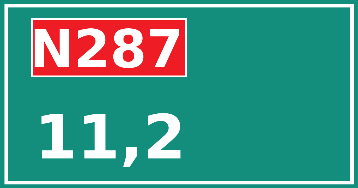 Hectometerbord N287 11,2