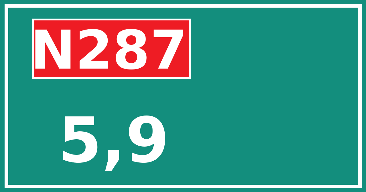 Hectometerbord N287 5,9