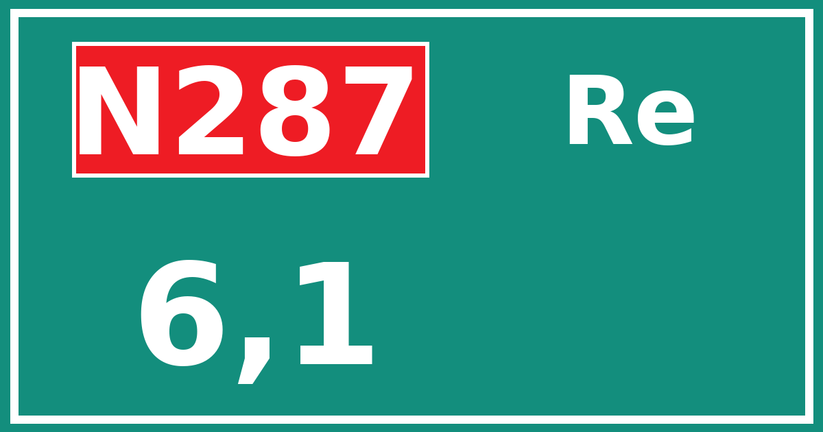 Hectometerbord N287 6,1 zijde Re