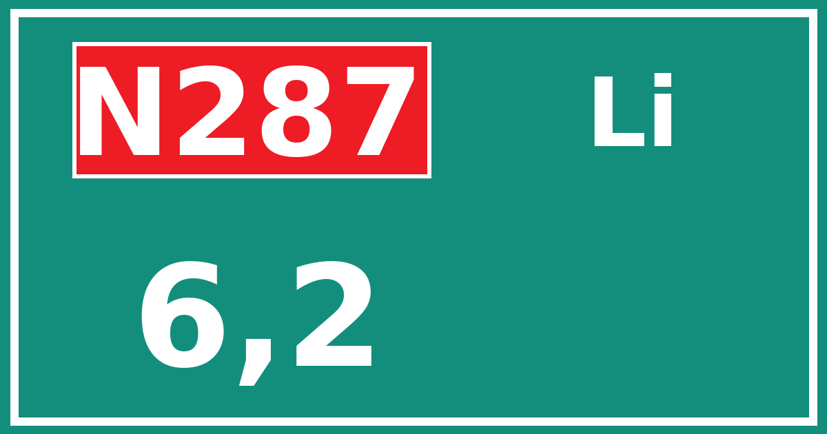 Hectometerbord N287 6,2 zijde Li