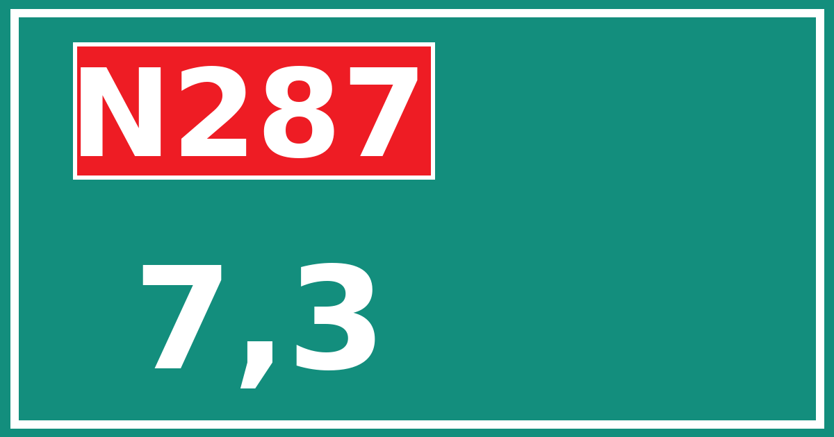 Hectometerbord N287 7,3