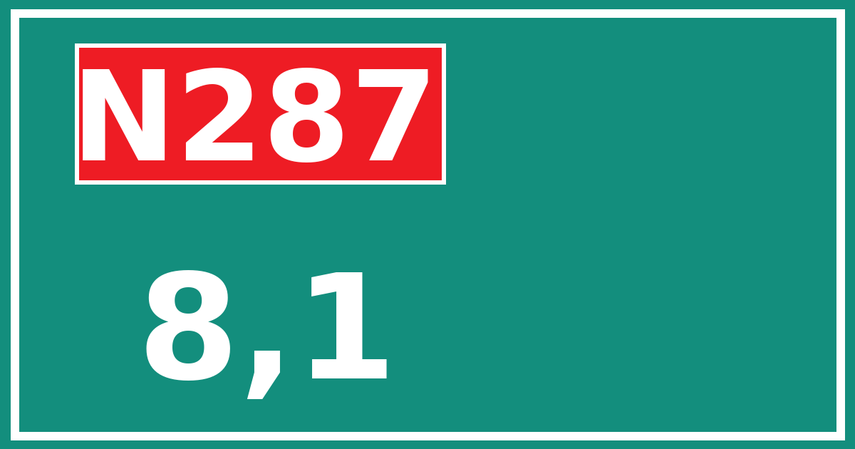 Hectometerbord N287 8,1