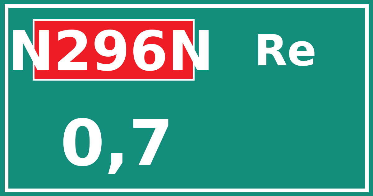 Hectometerbord N296N 0,7 zijde Re