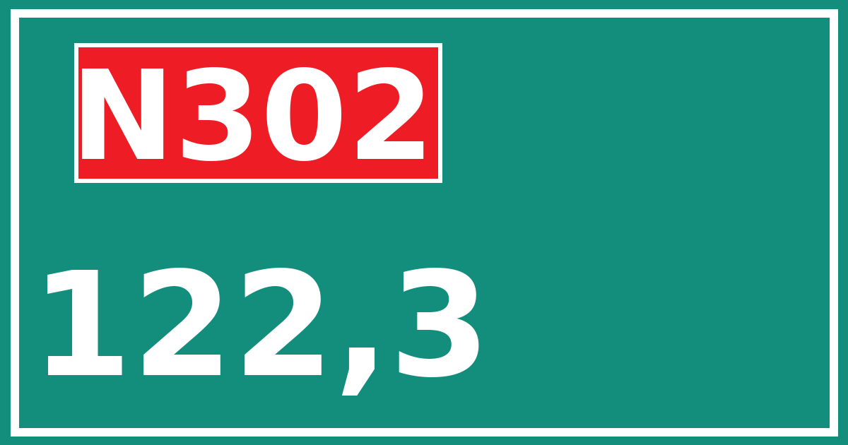 Hectometerbord N302 122,3