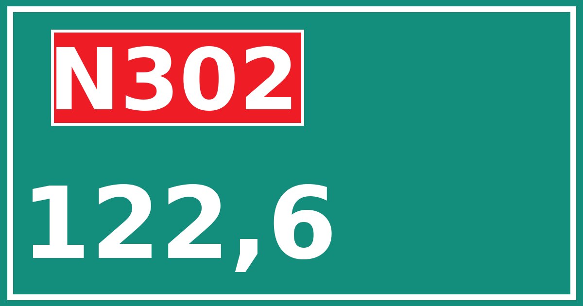 Hectometerbord N302 122,6