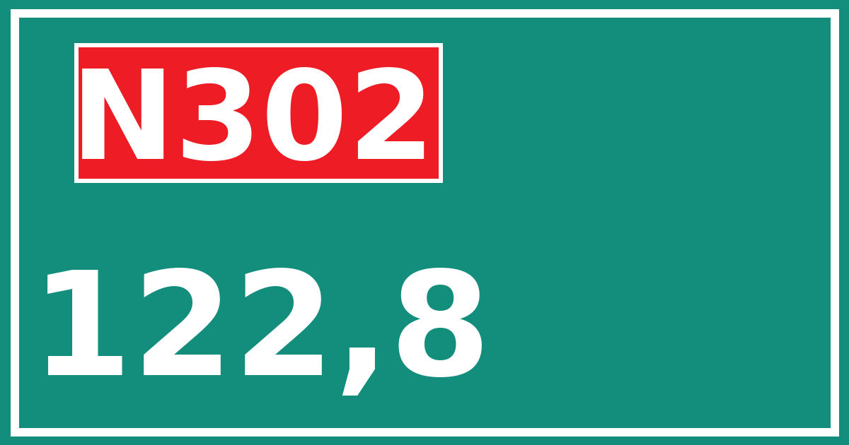 Hectometerbord N302 122,8