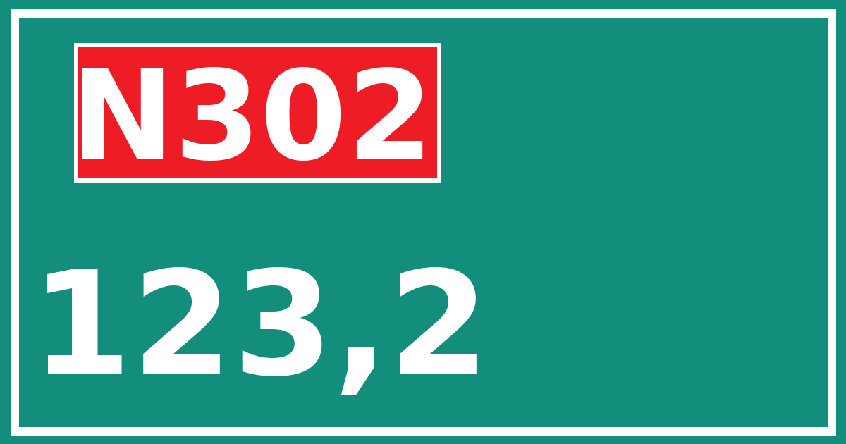 Hectometerbord N302 123,2