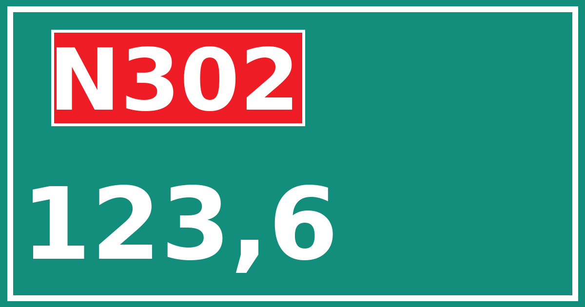 Hectometerbord N302 123,6