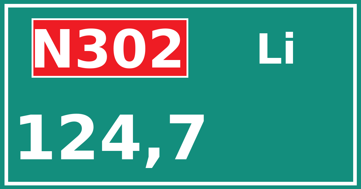 Hectometerbord N302 124,7 zijde Li