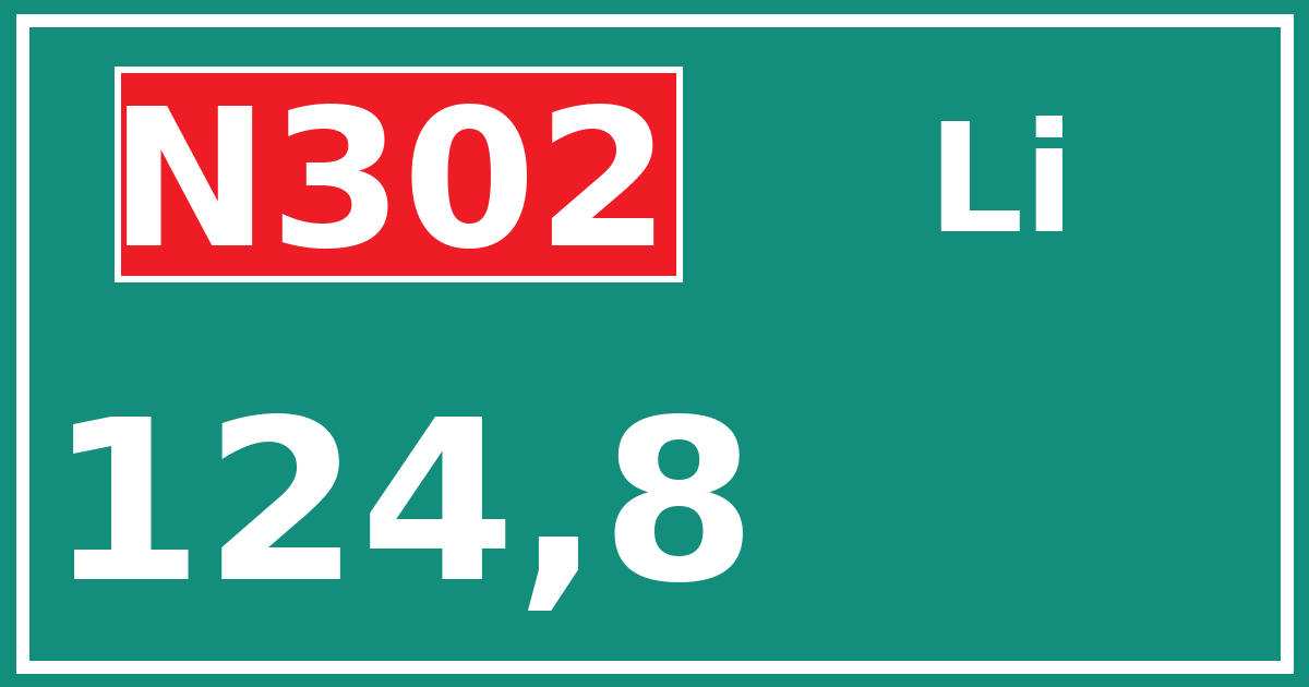 Hectometerbord N302 124,8 zijde Li