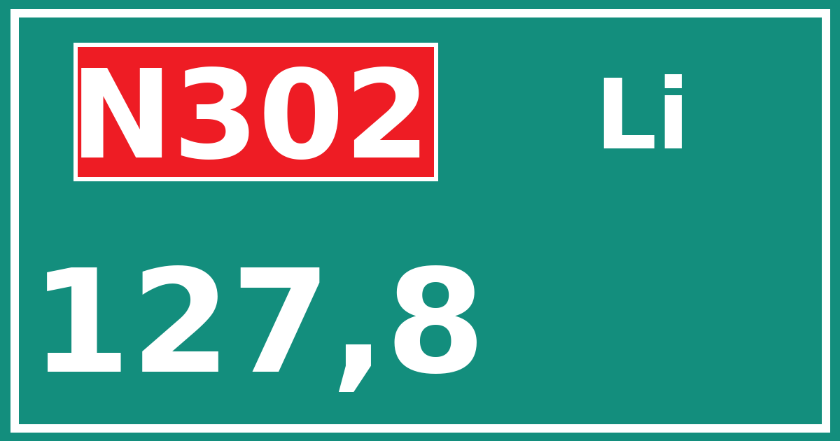 Hectometerbord N302 127,8 zijde Li