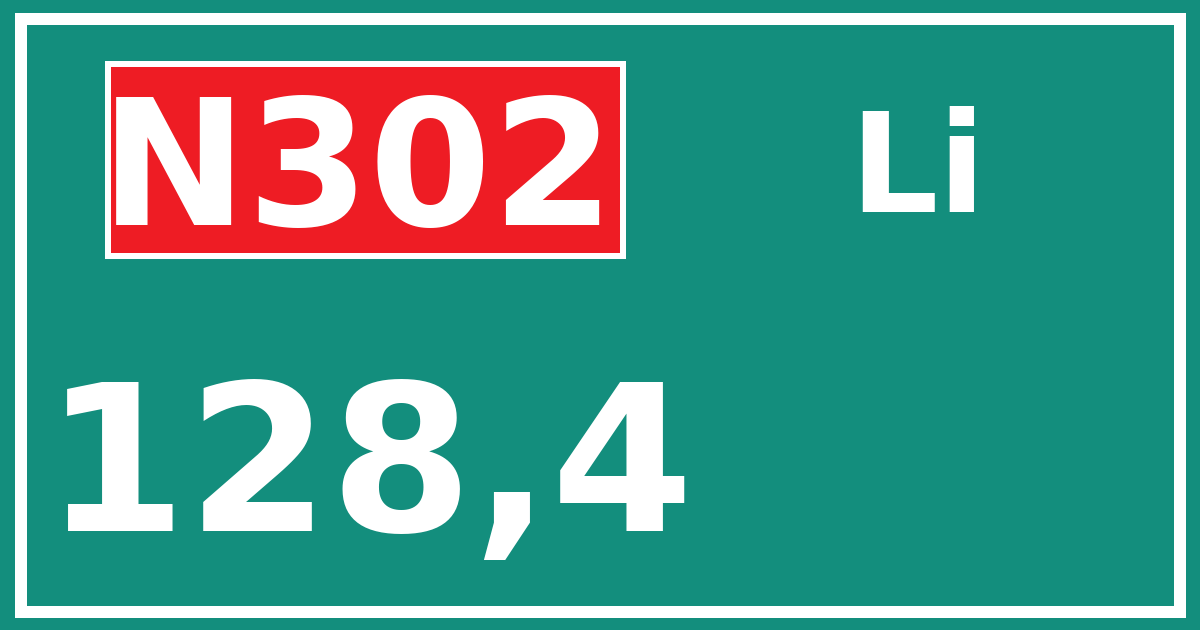 Hectometerbord N302 128,4 zijde Li