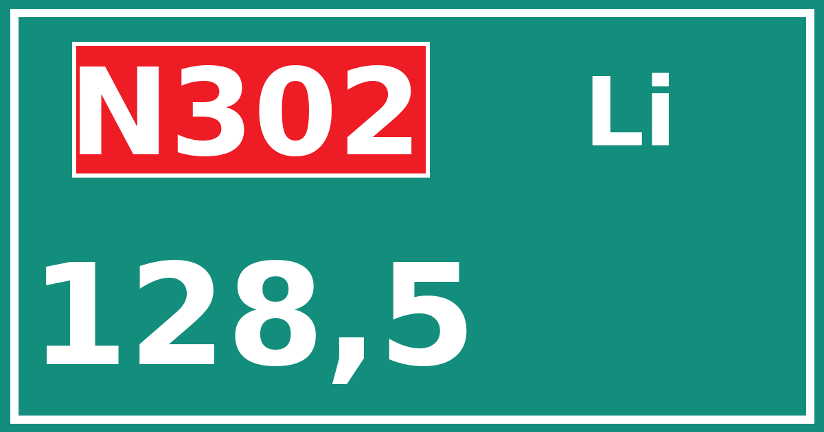 Hectometerbord N302 128,5 zijde Li