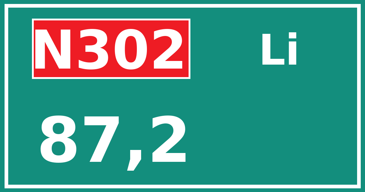 Hectometerbord N302 87,2 zijde Li