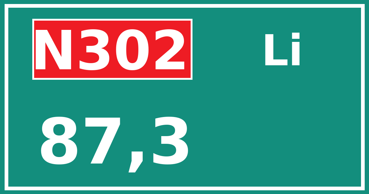 Hectometerbord N302 87,3 zijde Li