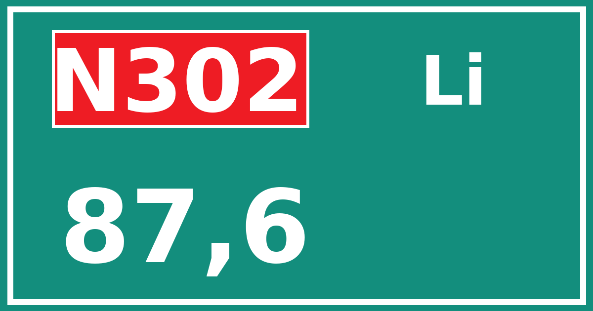 Hectometerbord N302 87,6 zijde Li
