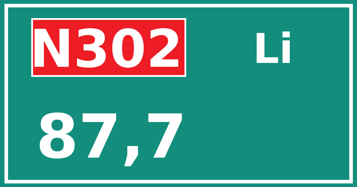 Hectometerbord N302 87,7 zijde Li