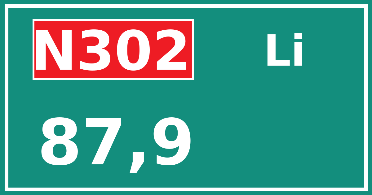 Hectometerbord N302 87,9 zijde Li