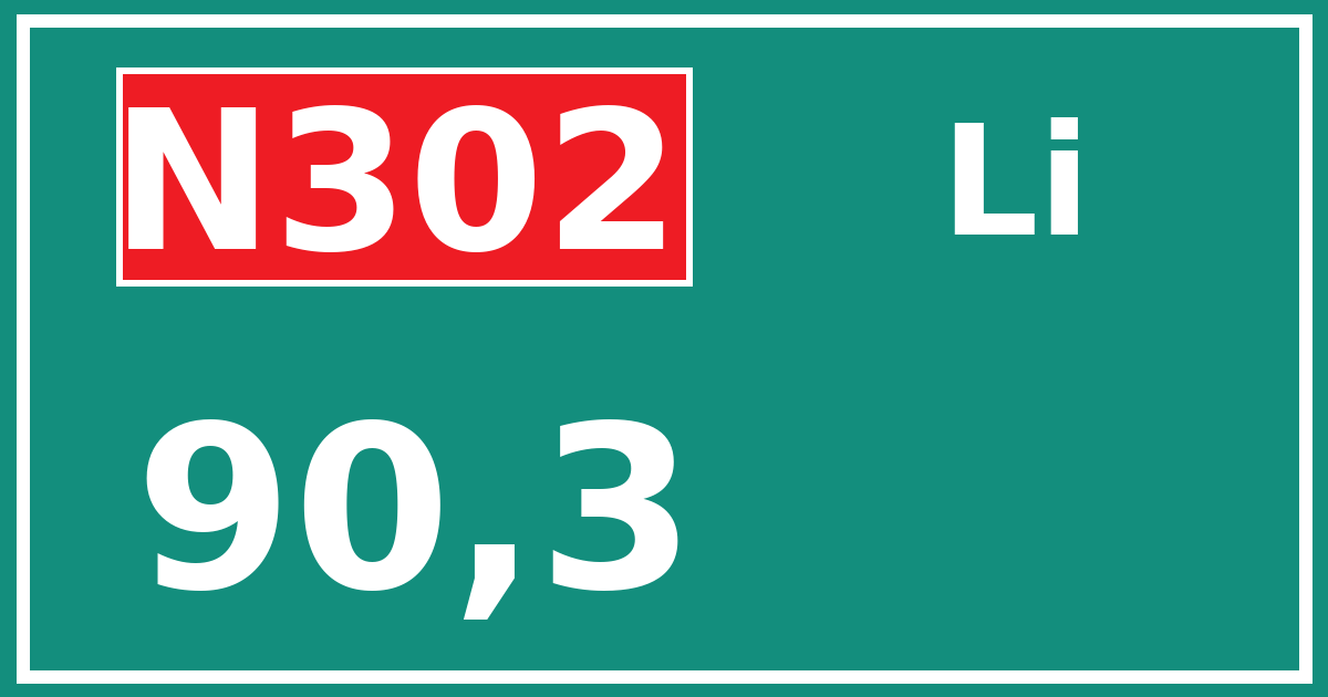 Hectometerbord N302 90,3 zijde Li