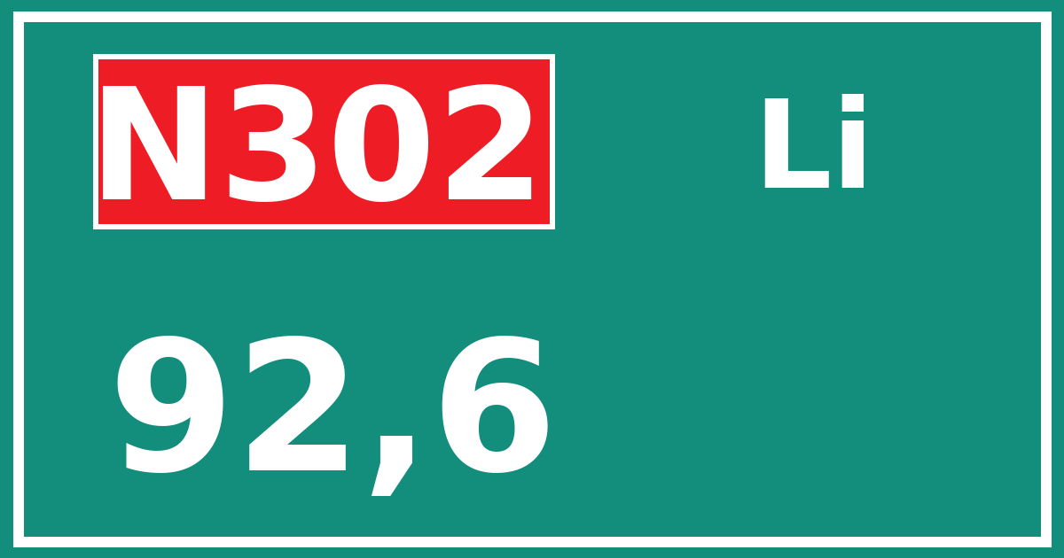 Hectometerbord N302 92,6 zijde Li