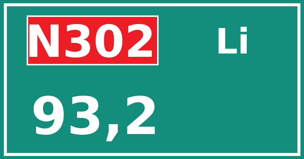 Hectometerbord N302 93,2 zijde Li