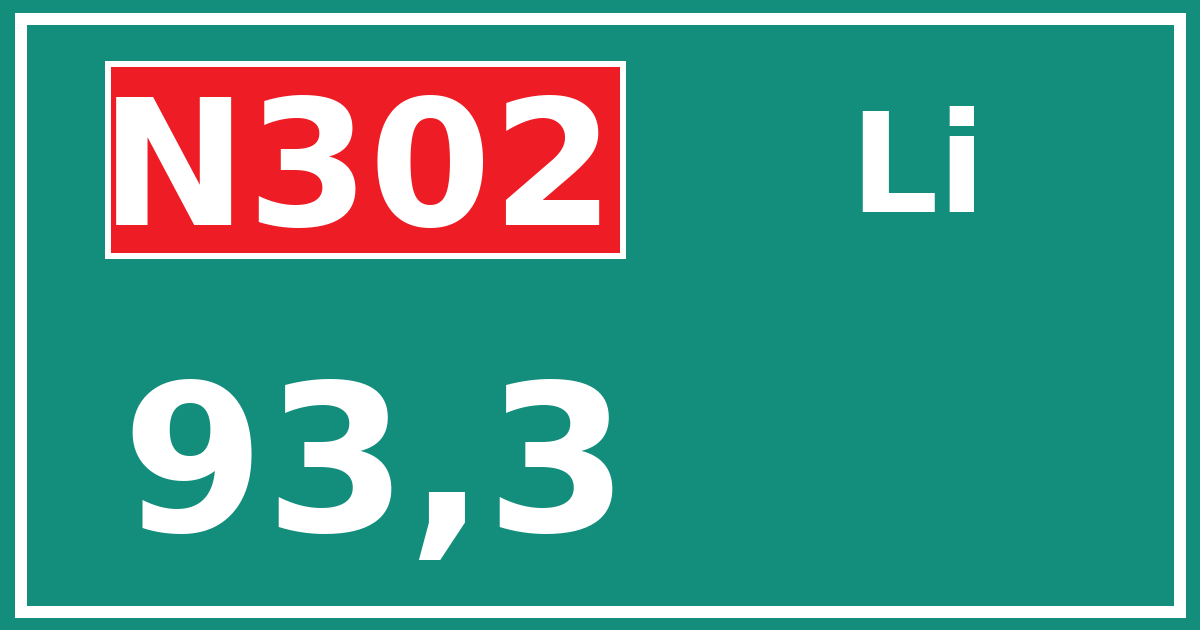 Hectometerbord N302 93,3 zijde Li