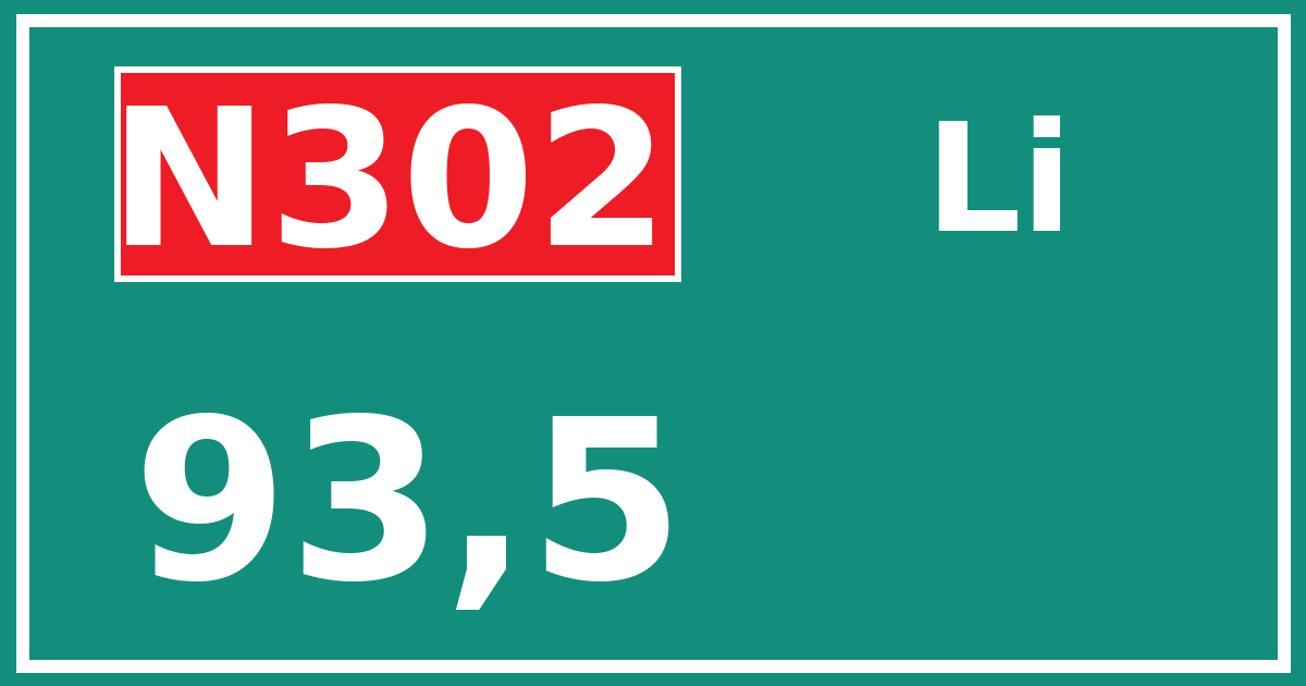 Hectometerbord N302 93,5 zijde Li