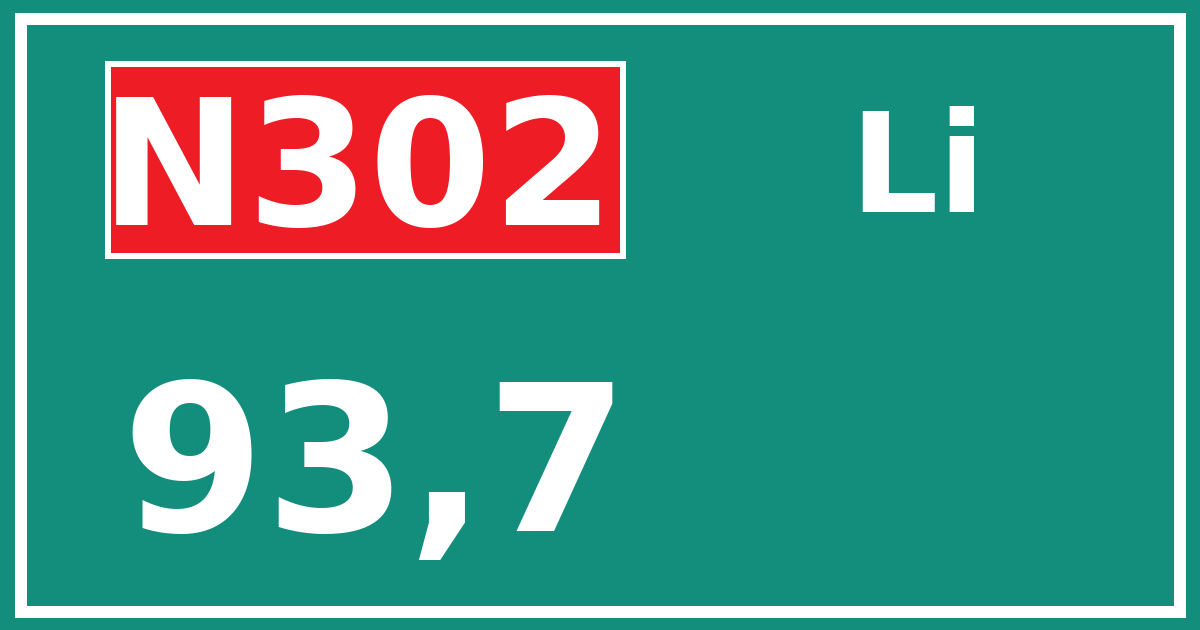 Hectometerbord N302 93,7 zijde Li