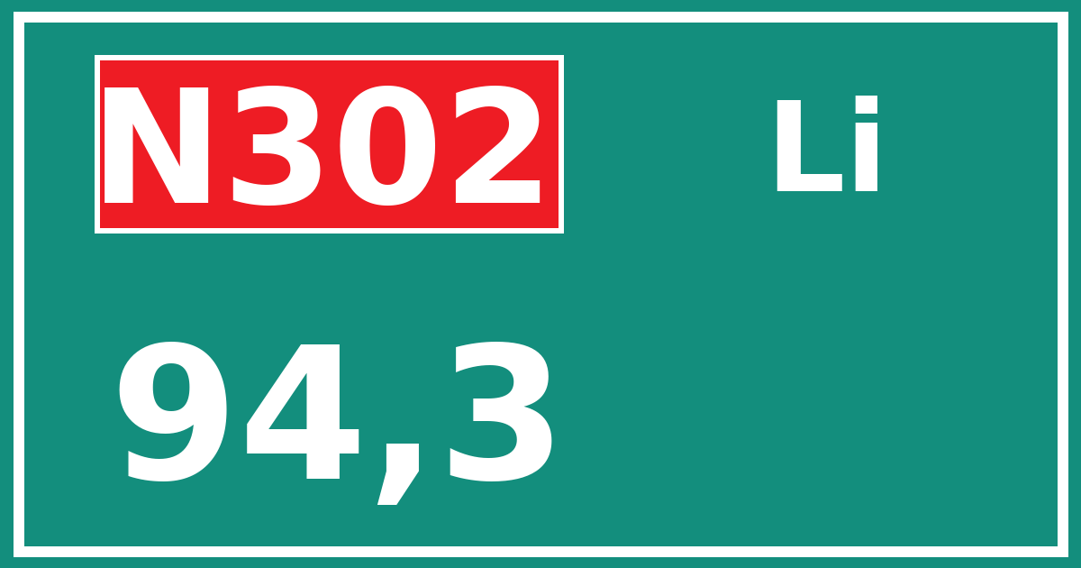 Hectometerbord N302 94,3 zijde Li