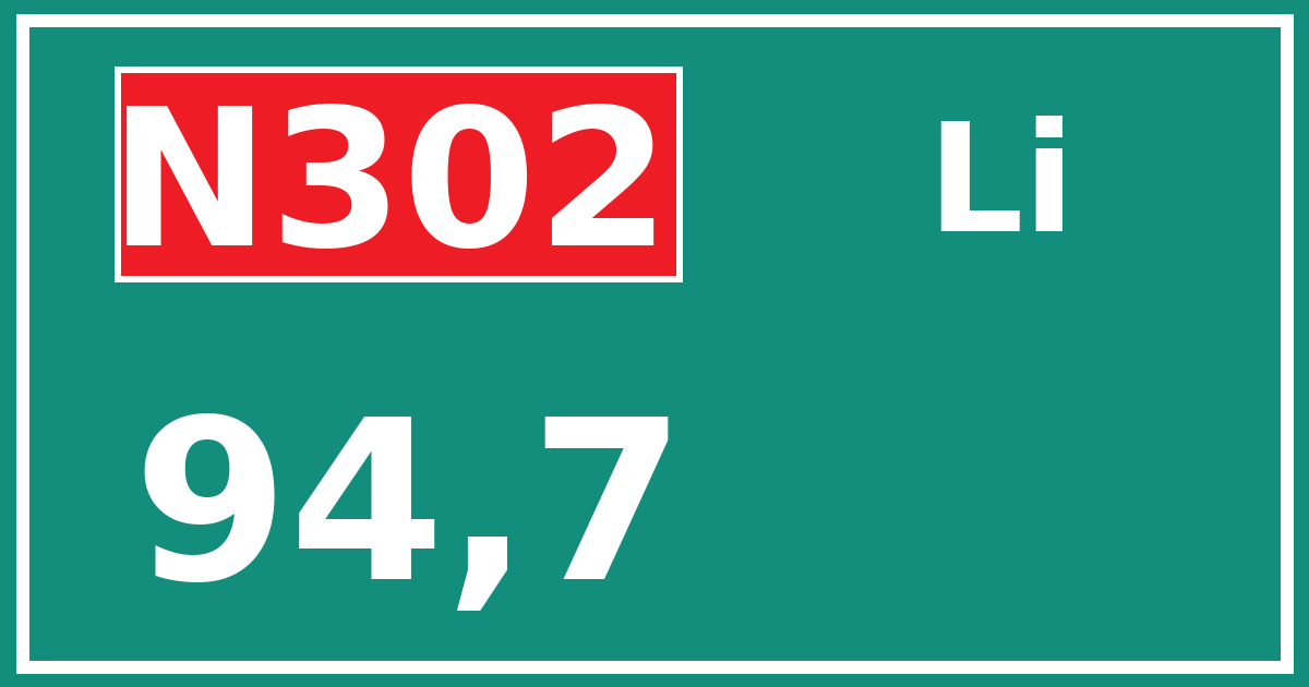 Hectometerbord N302 94,7 zijde Li