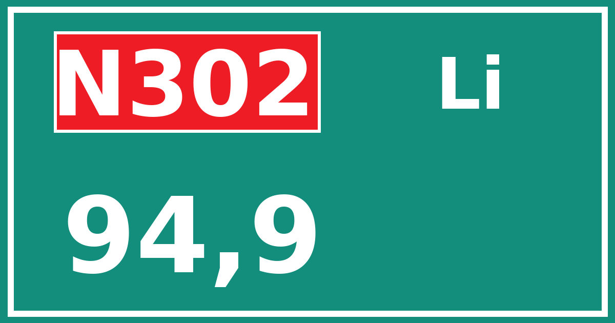 Hectometerbord N302 94,9 zijde Li