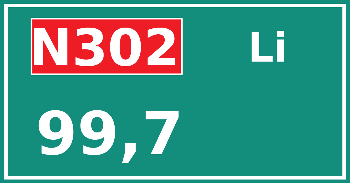 Hectometerbord N302 99,7 zijde Li