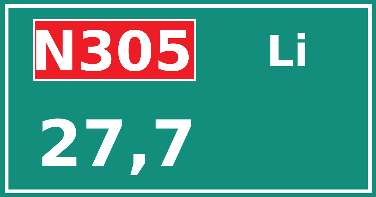 Hectometerbord N305 27,7 zijde Li