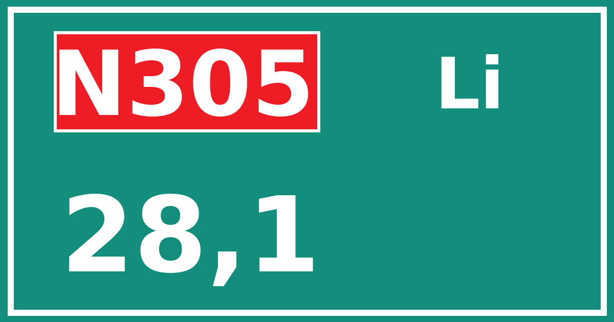 Hectometerbord N305 28,1 zijde Li