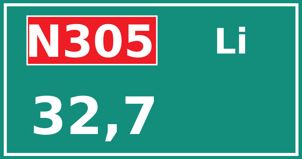 Hectometerbord N305 32,7 zijde Li