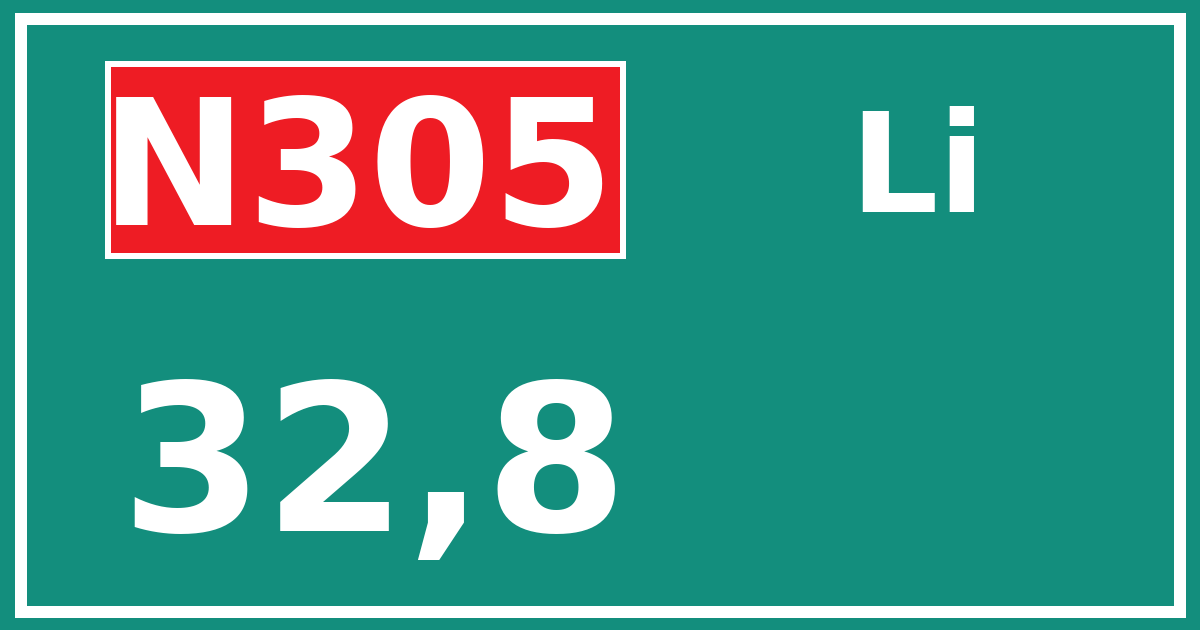 Hectometerbord N305 32,8 zijde Li