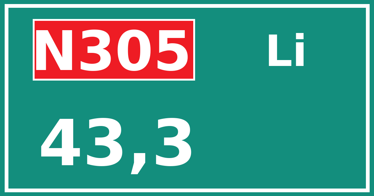 Hectometerbord N305 43,3 zijde Li