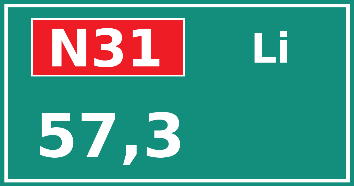 Hectometerbord N31 57,3 zijde Li