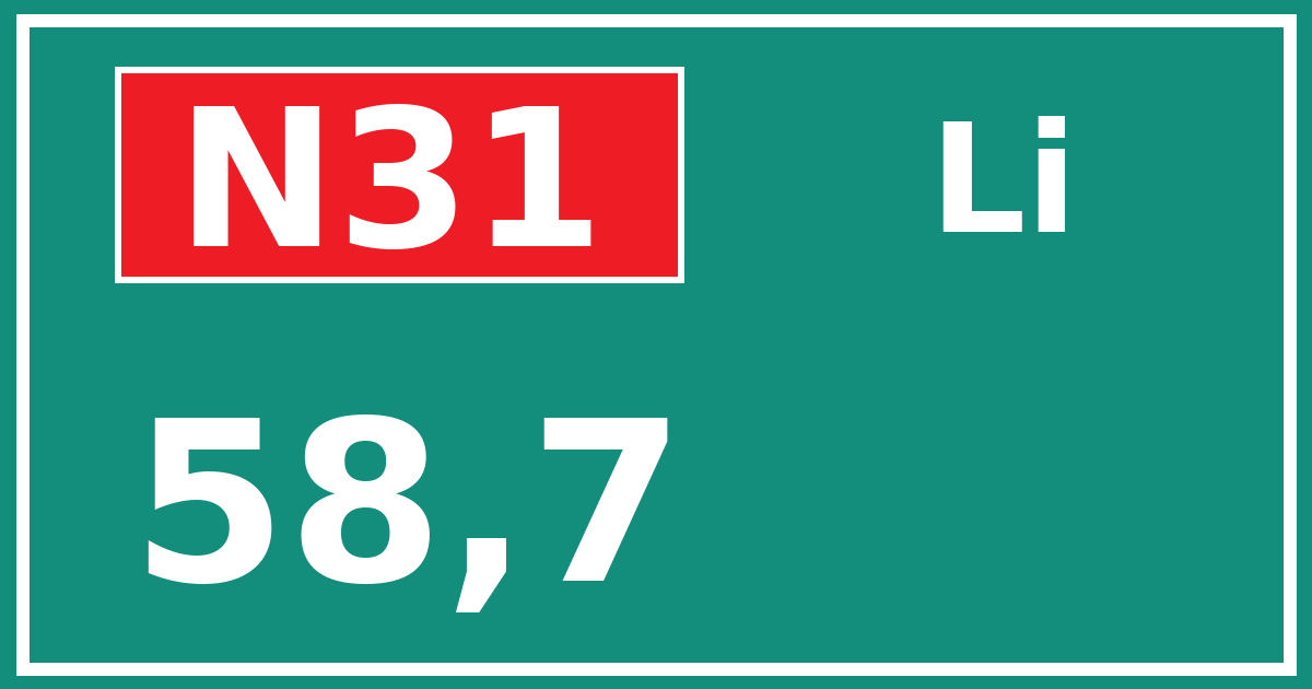 Hectometerbord N31 58,7 zijde Li