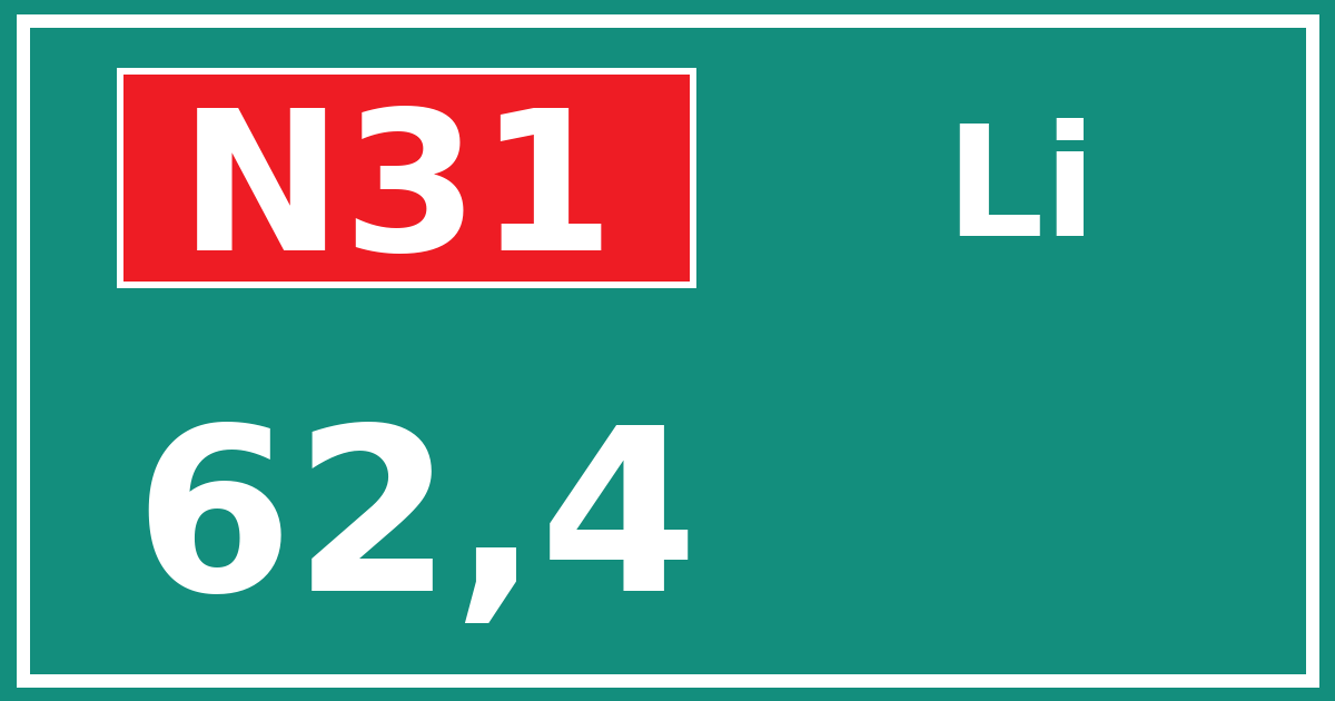 Hectometerbord N31 62,4 zijde Li