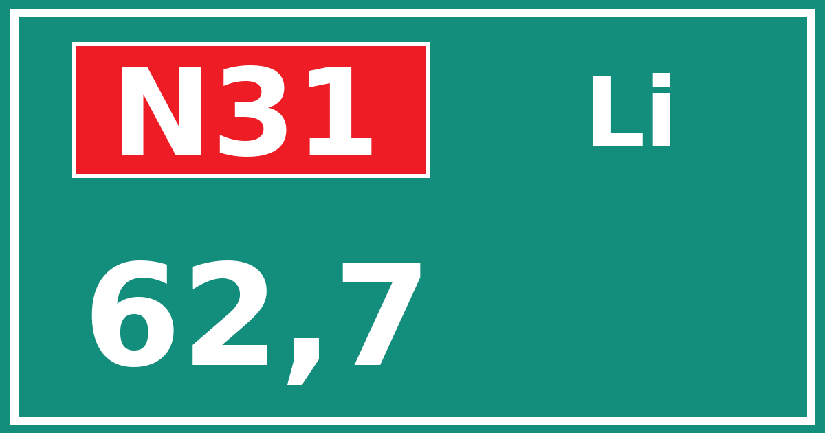 Hectometerbord N31 62,7 zijde Li