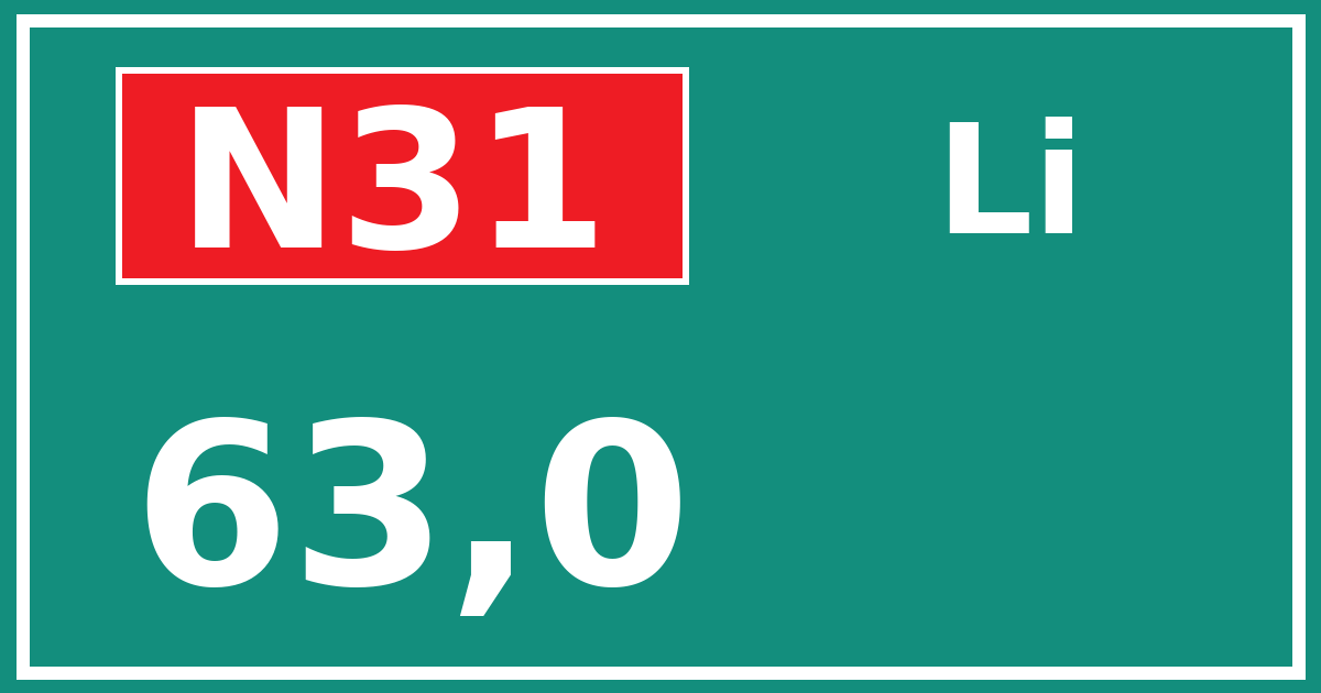 Hectometerbord N31 63,0 zijde Li